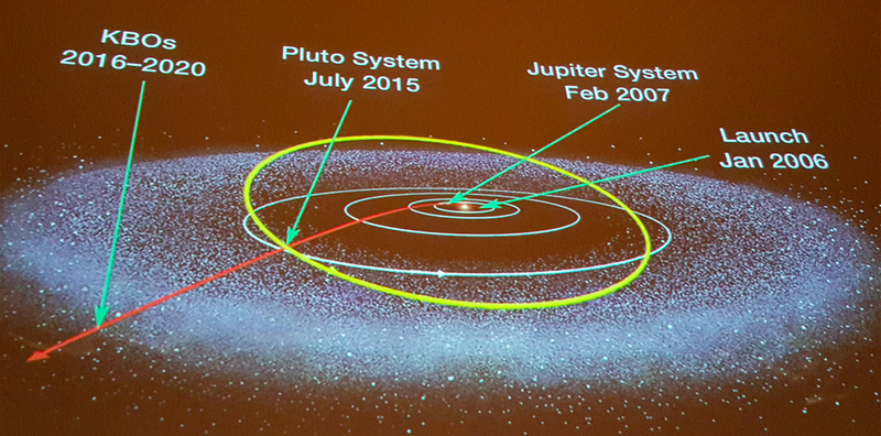 Illustration for article titled The Complete Story of the Pluto Flyby in 12 NASA Visuals